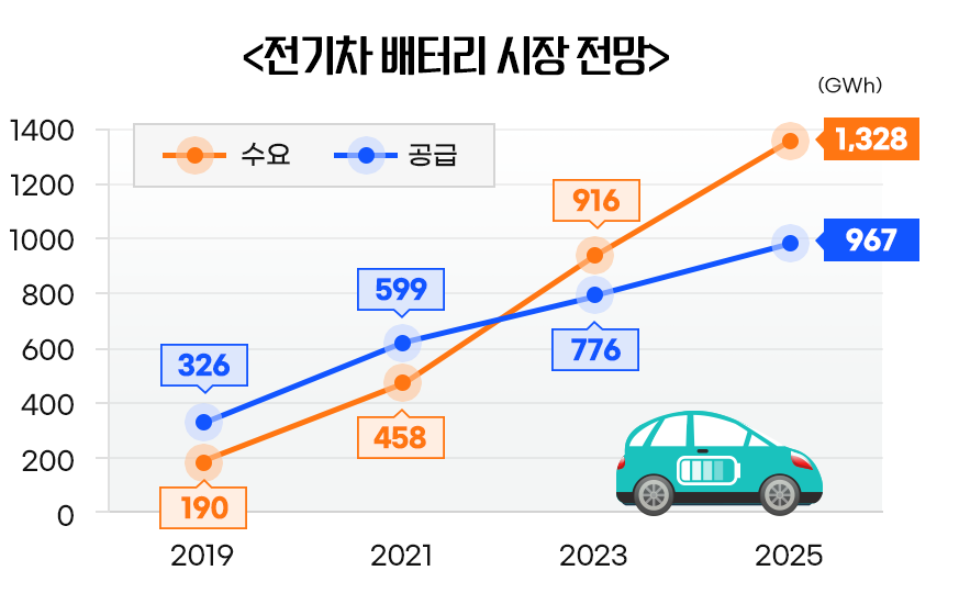 출처_포스코