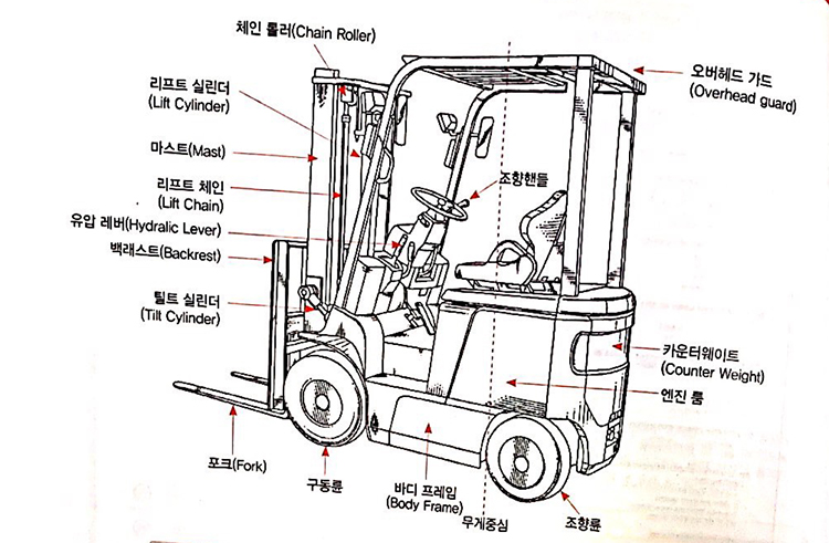 지게차-구조