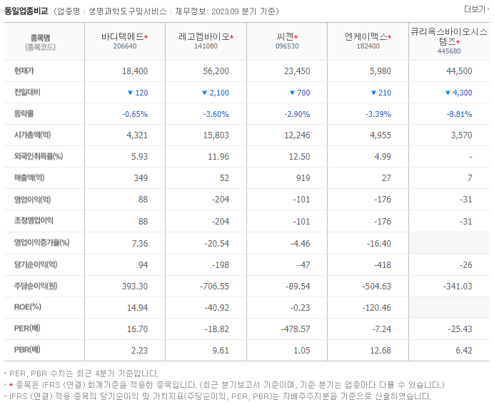 바디텍메드_동종업비교자료