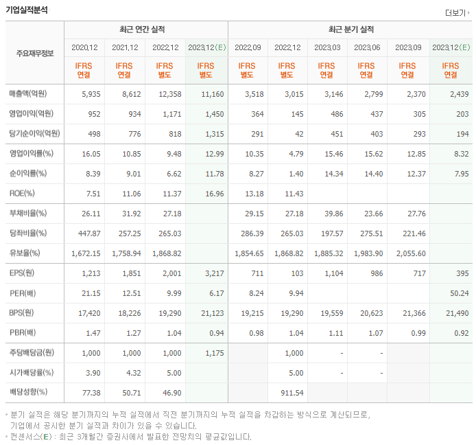 TKG휴켐스_실적자료