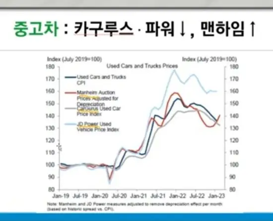 중고차가격