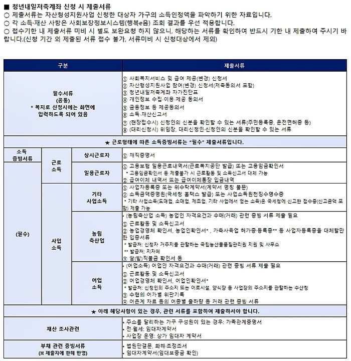 필요한-서류들