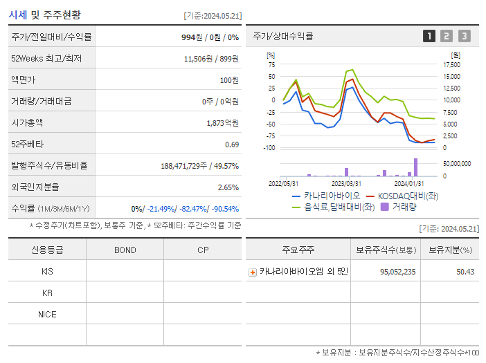 카나리아바이오_기업개요