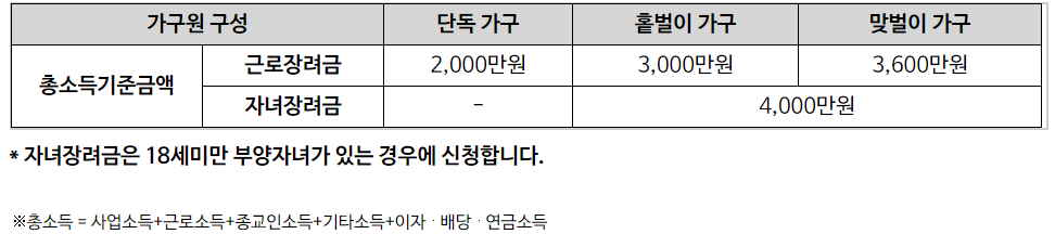 근로장려금 신청하기