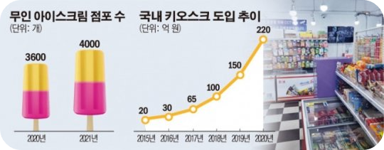 무인아이스크림창업비용5