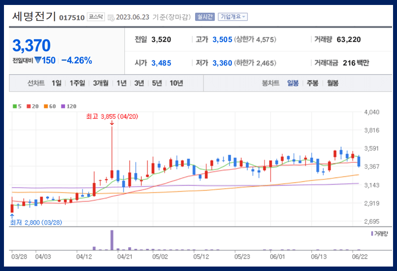 세명전기