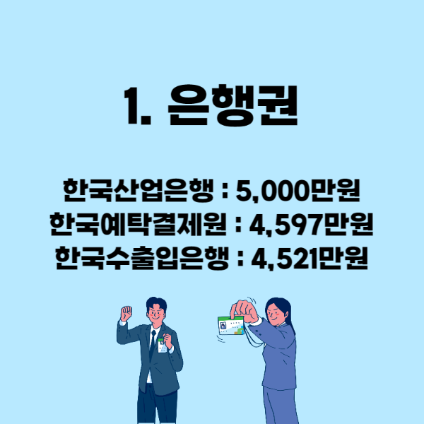 금융공기업 중 은행권 연봉