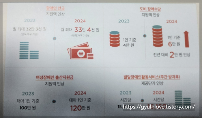 2024년 달라진 주요 복지제도 안내