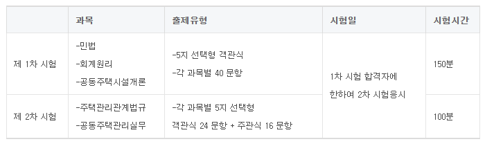  해커스 주택관리사 프로그램과 자격증 상세내용