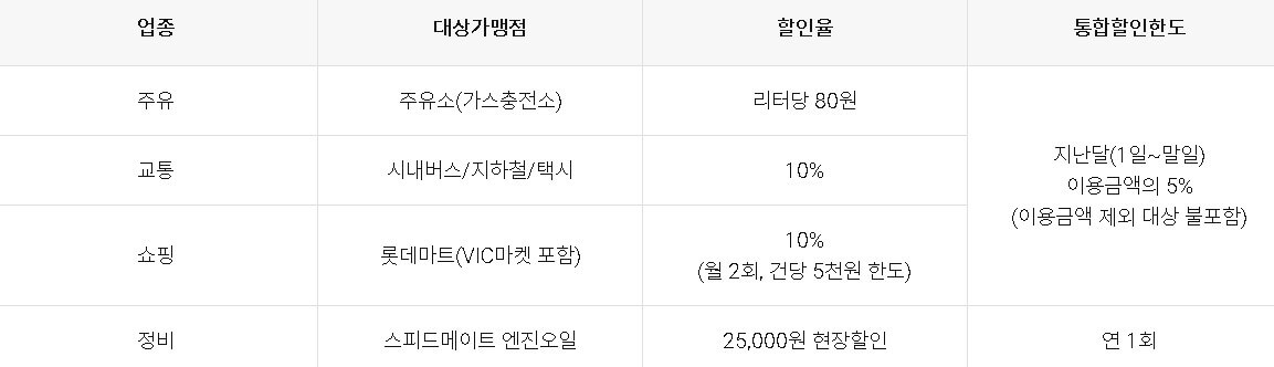 경차 유류세 환급카드