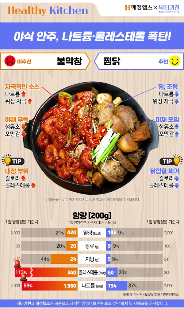 야식 종류 메뉴 부작용_9