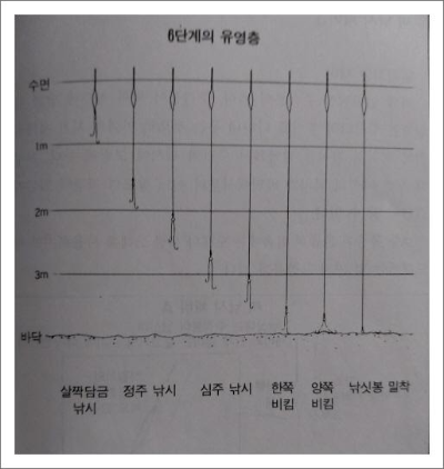  주걱붕어의 강 낚시