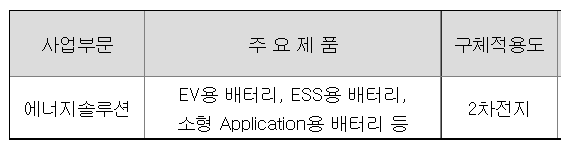 LG에너지솔루션 주요 제품