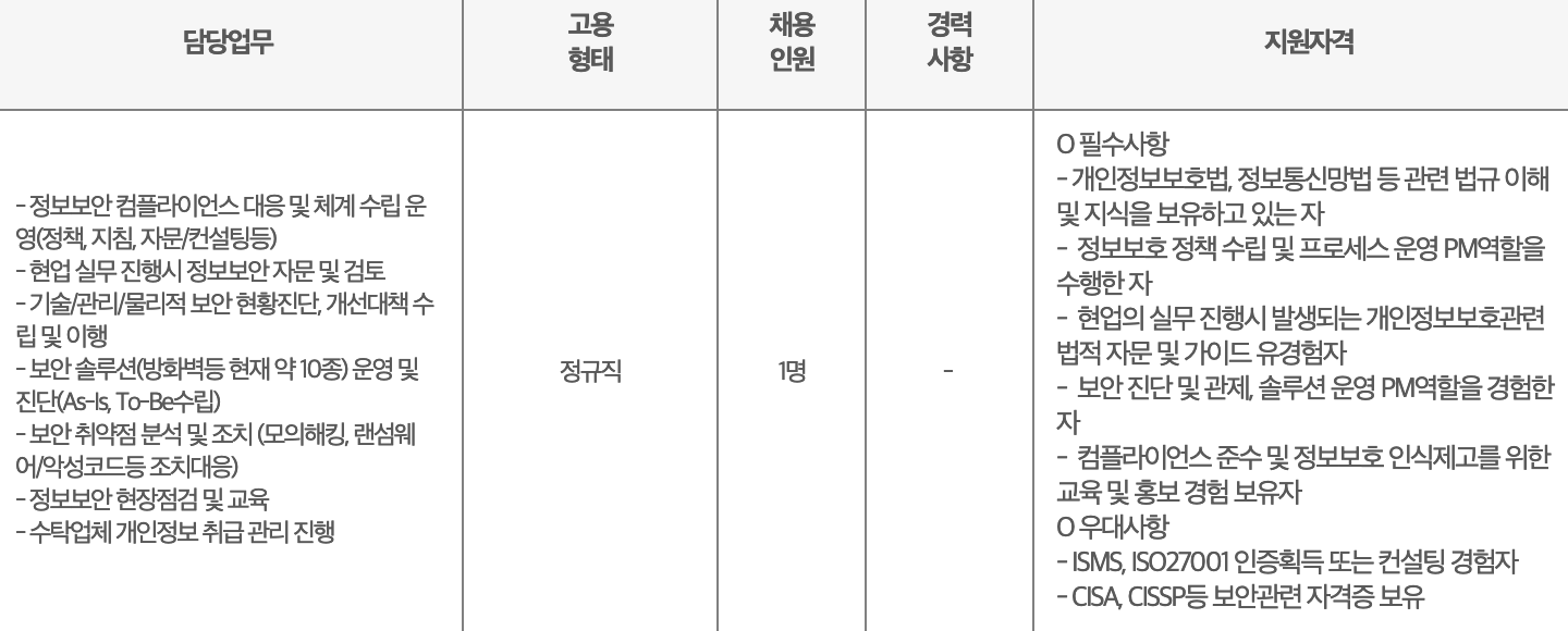  정보보안 인력난과 관련되어서