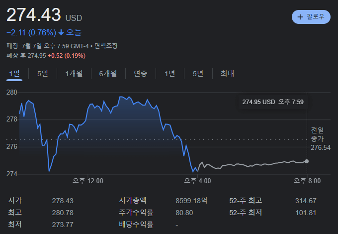 테슬라 종가