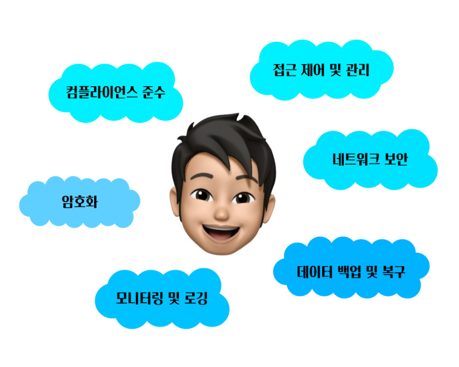 이지컴 이미지