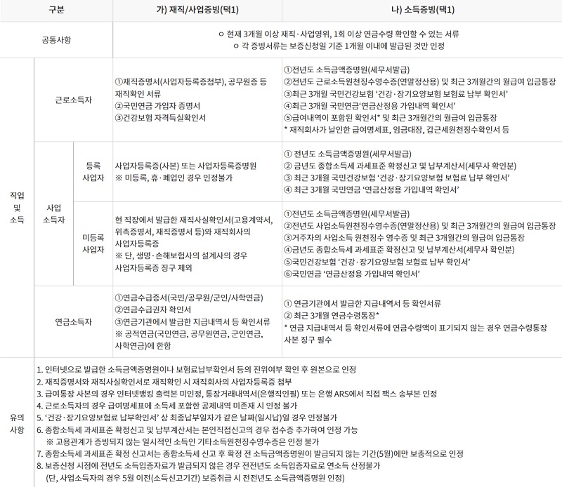 제출서류