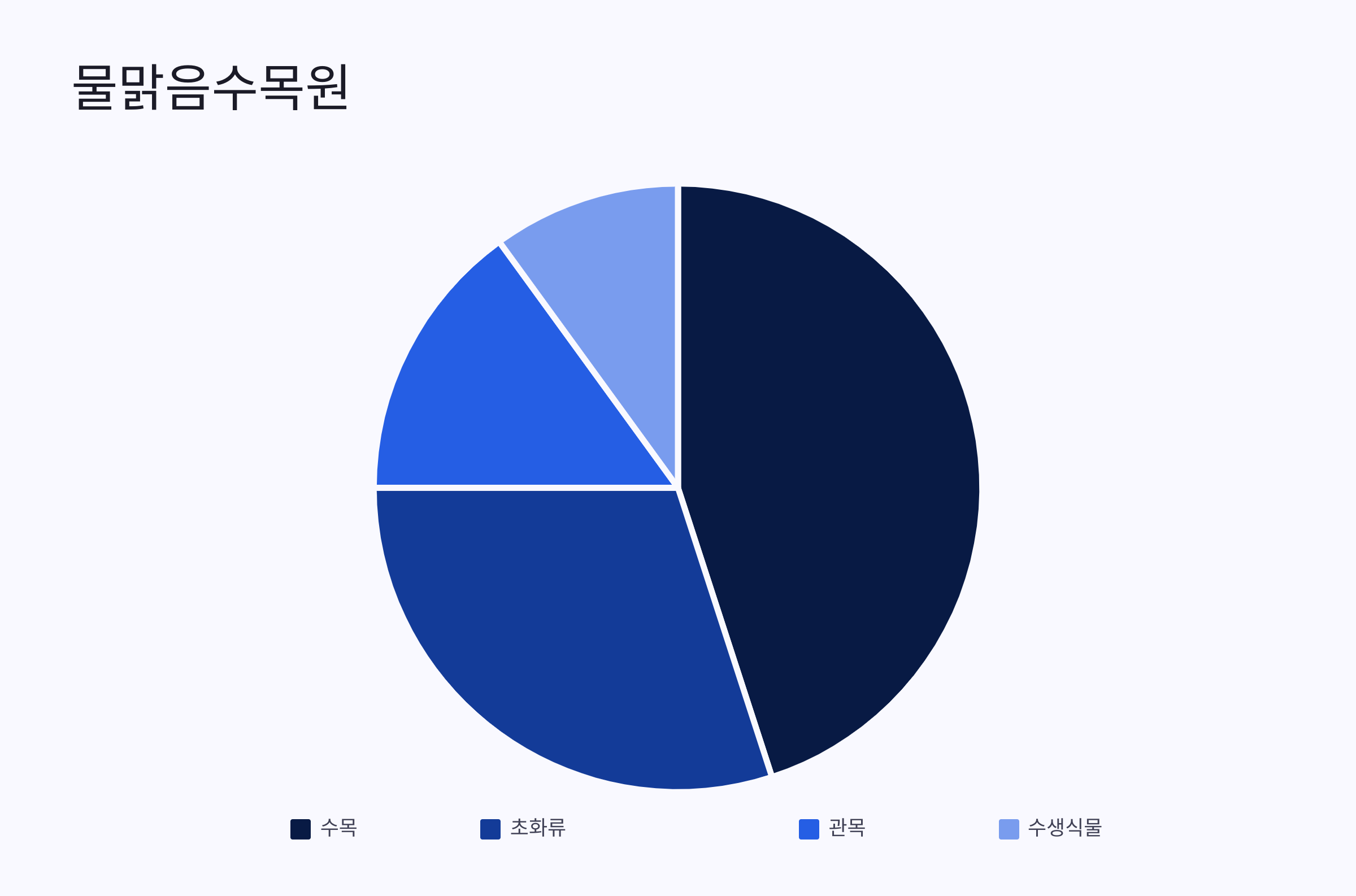 🌳 남양주 숲과 계곡 20곳: 오남도시숲, 축령산자연휴양림, 산들소리수목원, 청학밸리리조트, 축령산, 서리산, 철마산, 백봉산, 수락산, 불암산, 운길산, 예봉산, 팔당댐, 비금계곡, 팔현계곡, 수동계곡, 물맑음수목원, 국립수목원(광릉숲), 광릉숲길, 묘적사계곡, 천마산(시립공원) 자연 속에서 힐링하며 즐기는 여행지 🌳💧