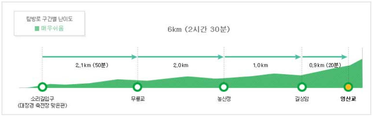 가야산 등산코스 지도