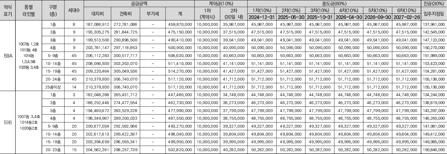 계양롯데캐슬-파크시티-1단지-공급금액1