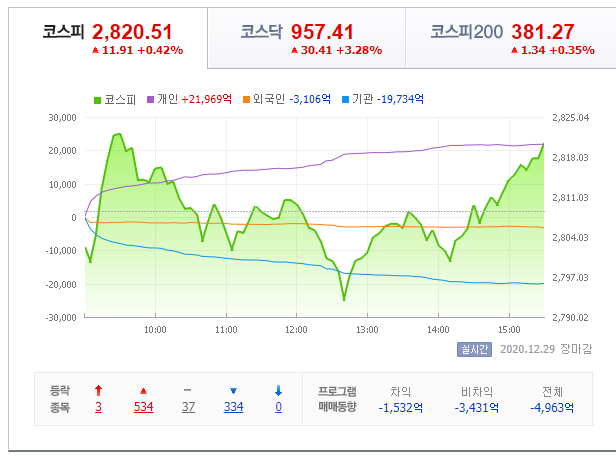  기업분석 - 현대위아(011210) 자동차 부품 관련주, 저평가 우량주