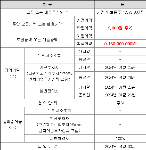 신영스팩10호 공모주 청약 일정