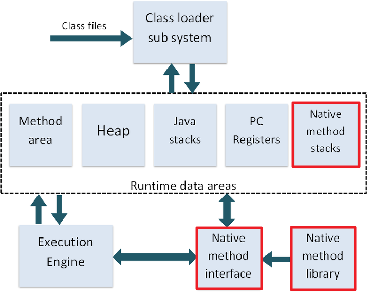 Native Method Library