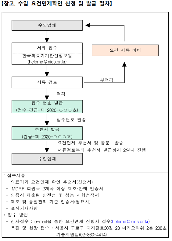  비접촉식 체온계' 수요 폭증···긴급도입 요건 면제