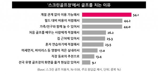 스크린골프창업비용7