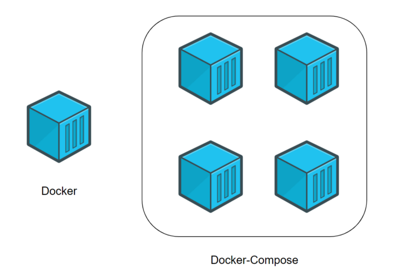 docker compose 개념