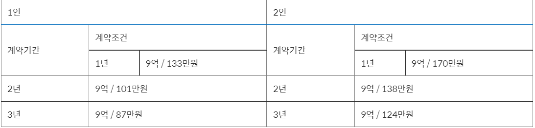 실버타운입주비용