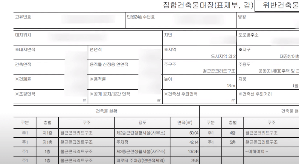 근린생활시설 건축물대장(위반건축물표시)