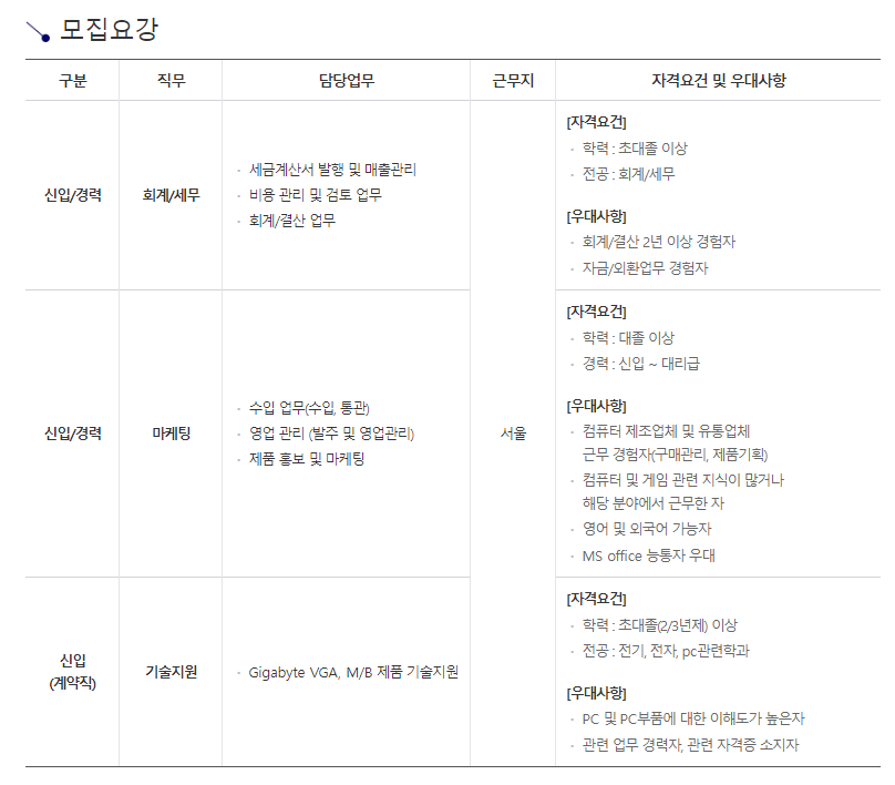  피씨디렉트 2023년 상반기 채용공고, 연봉, 인재상