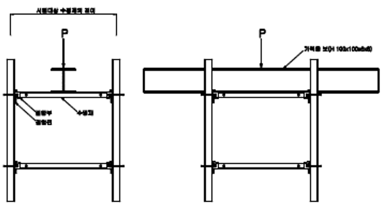 <그림9. 수평재의 휨 하중 시험>