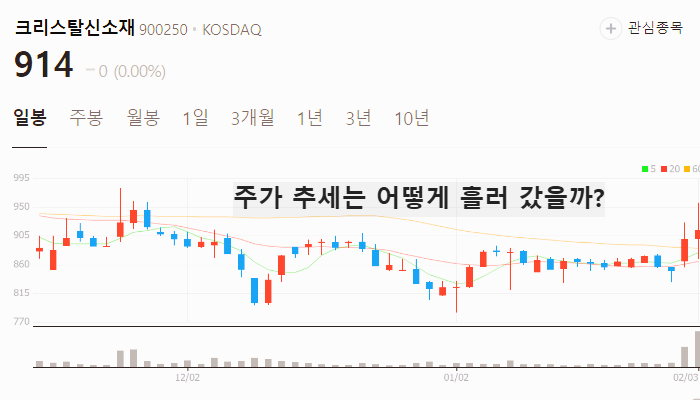 흑연 관련주 대장주 테마주 TOP7 주식