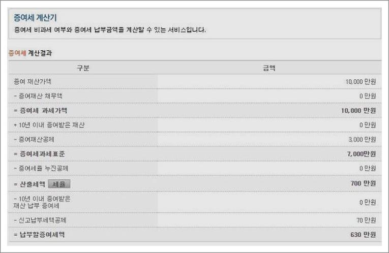 증여세 자동계산