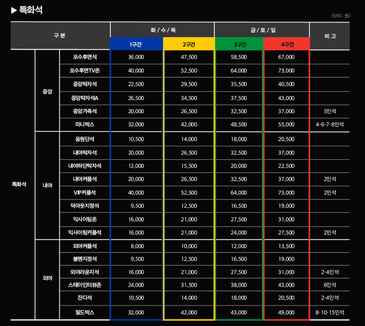 한화이글스-특화석-좌석별-티켓가격