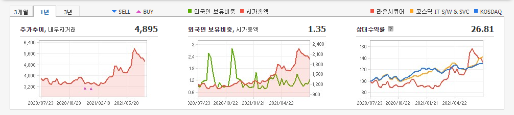 블록체인-관련주