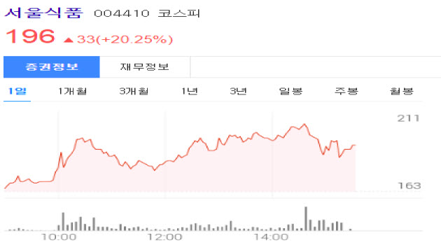 서울식품 주가