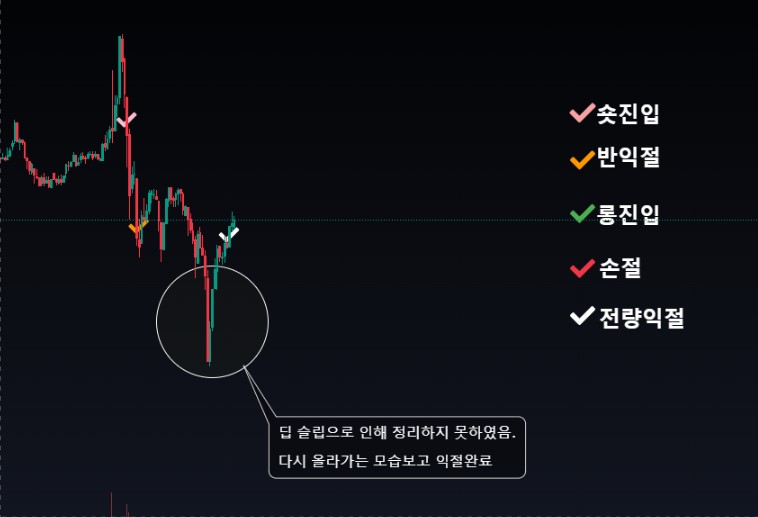 비트코인 진입점