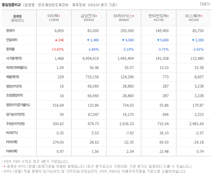 아이텍_동종업비교자료