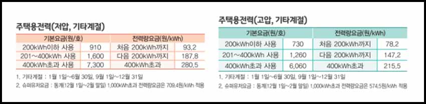 에어컨-전기세-계산방법