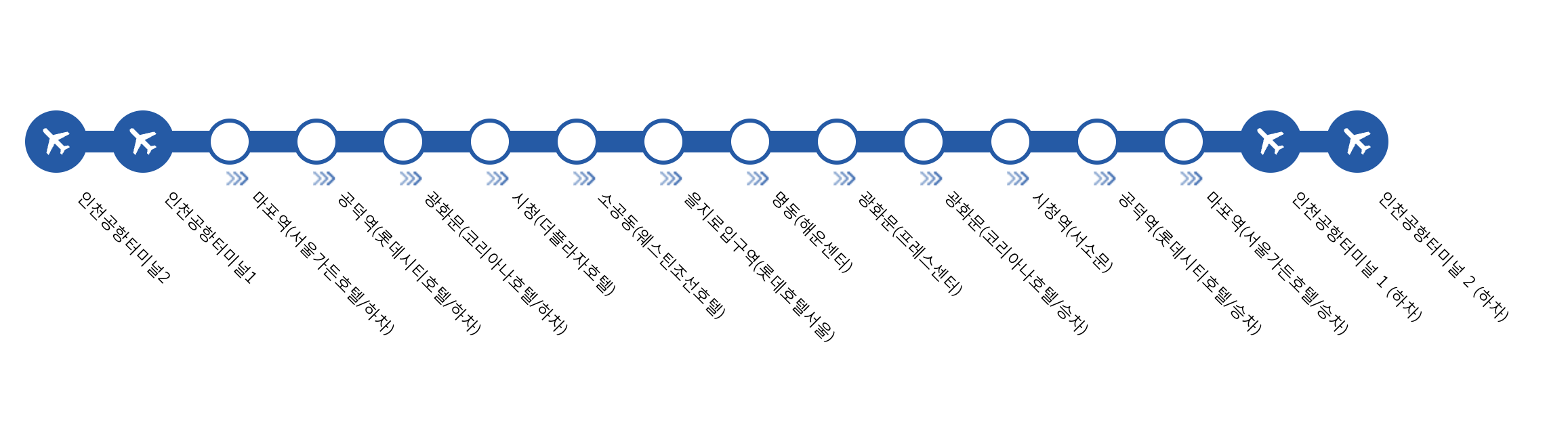 공항리무진 6701&#44; 6702번