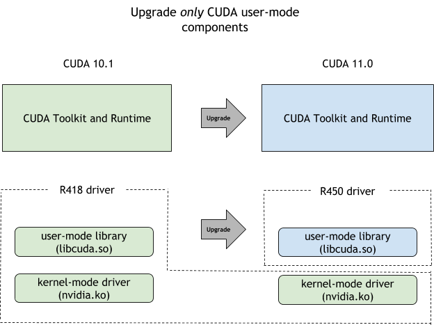 Cudagetdevicecount Returned 3 – Unexpected Error From ...
