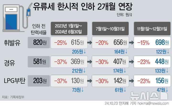 인하로 이미지