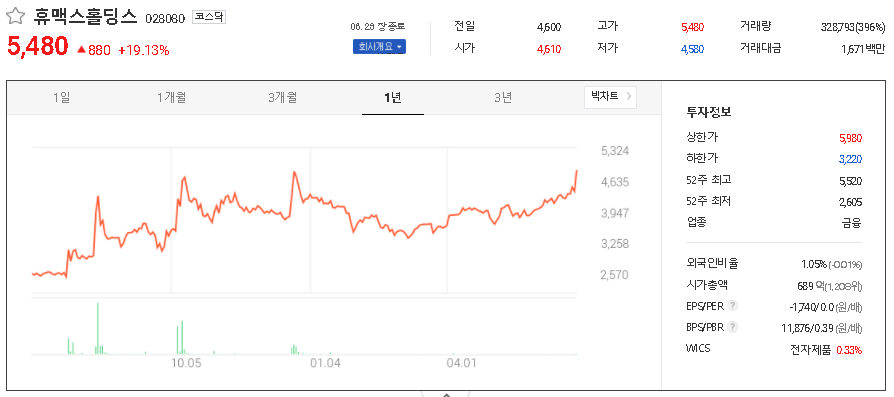 홍준표 관련주 대장주 TOP6
