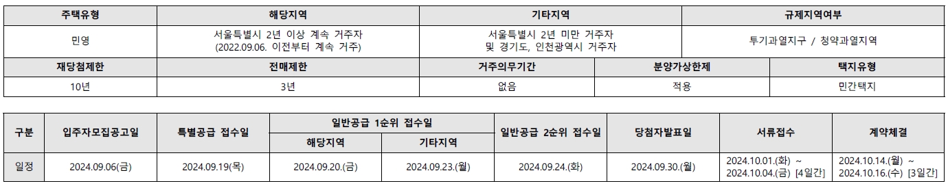 청담르엘-3