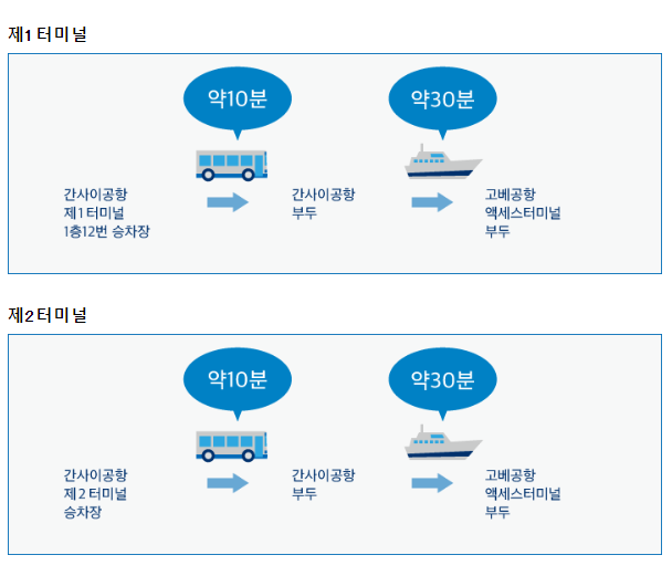 간사이-공항-선착장-셔틀-이동-시간