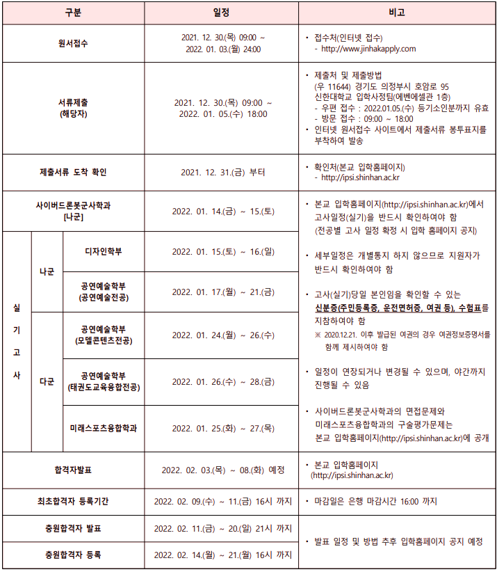 신한대학교 정시등급 1