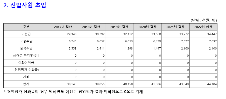 한국중부발전-연봉-합격자 스펙-신입초봉-외국어능력